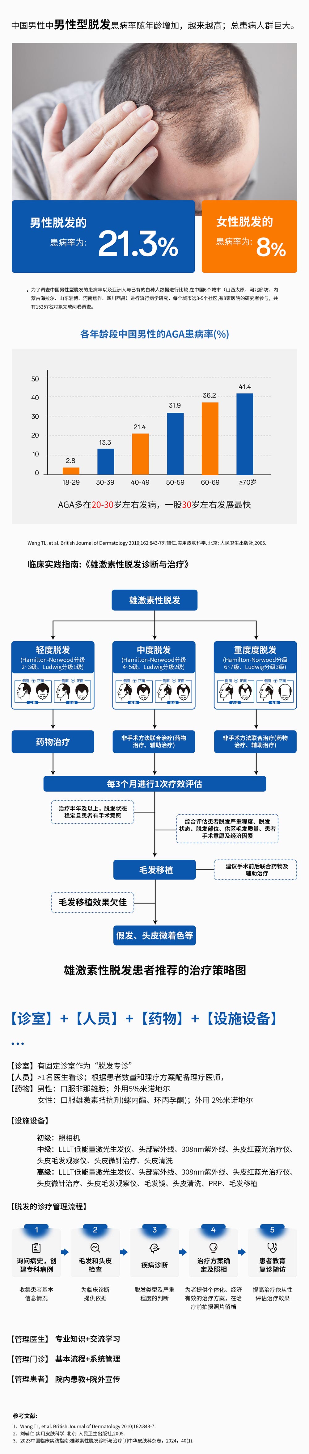 毛發(fā)專診建設(shè)與管理方案.jpg