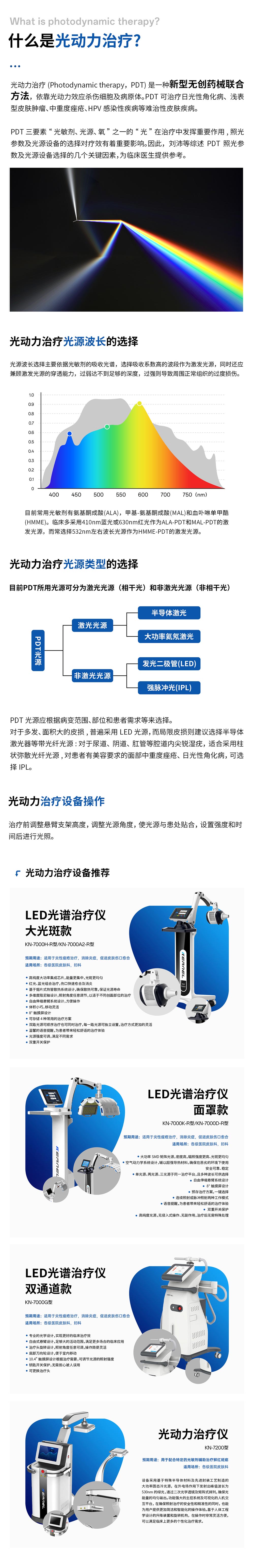 光動(dòng)力療法及設(shè)備方案.jpg